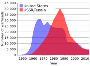 us_and_ussr_nuclear_stockpiles-svg